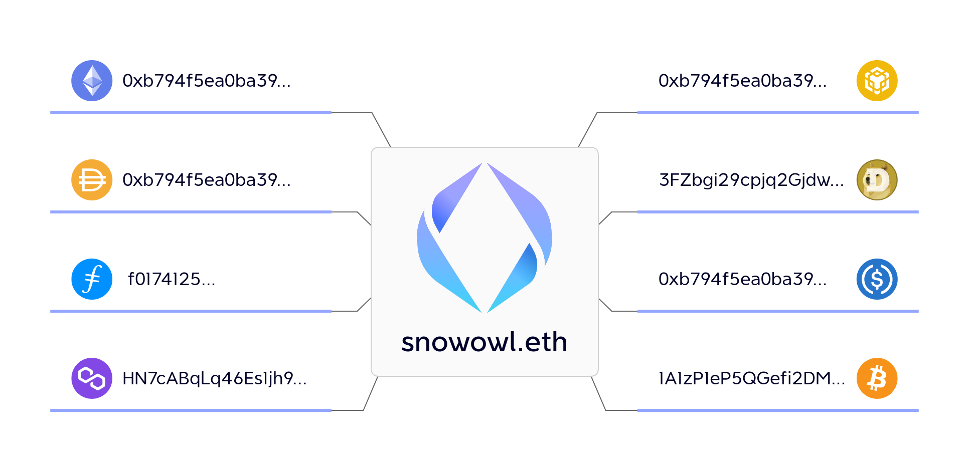 Docusaurus themed image