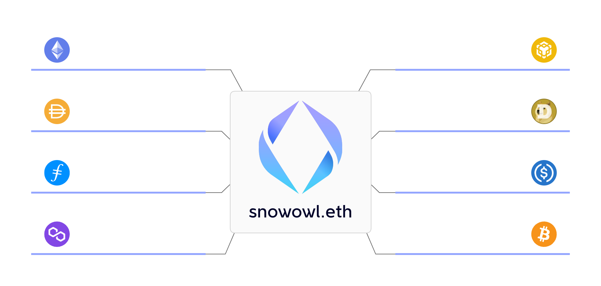 Docusaurus themed image