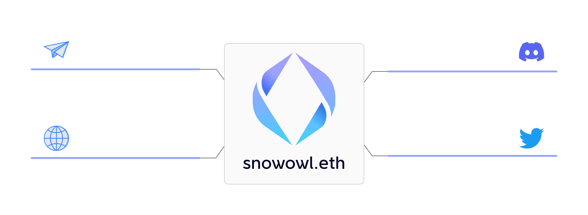 Docusaurus themed image