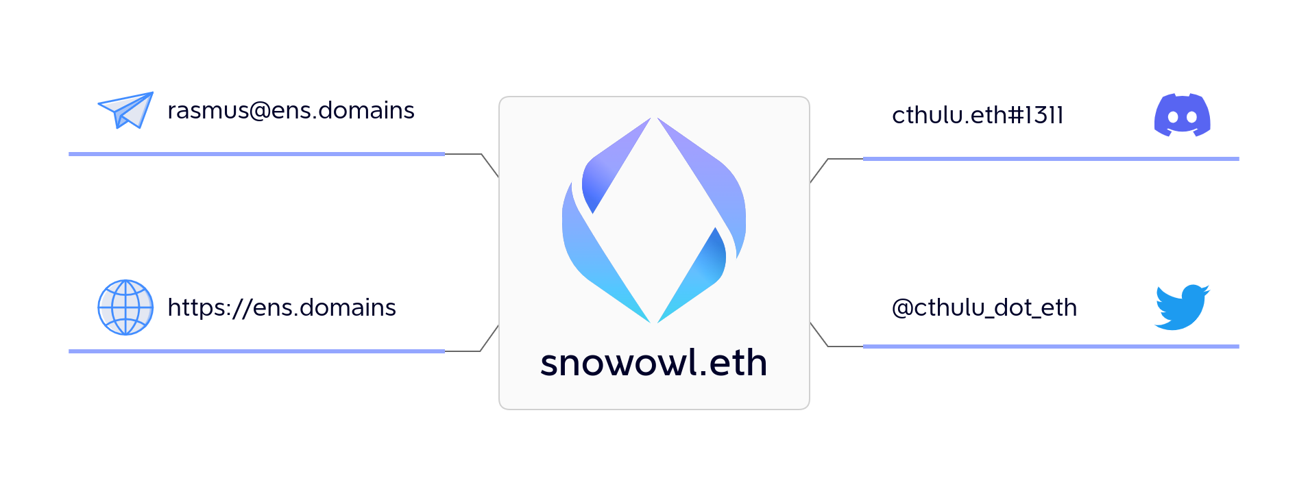 Docusaurus themed image