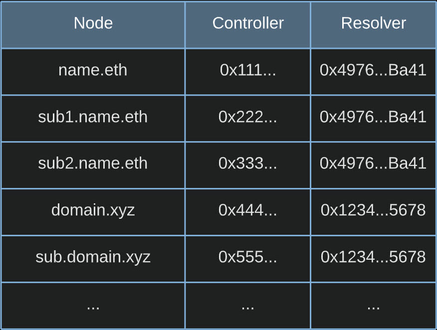 Docusaurus themed image