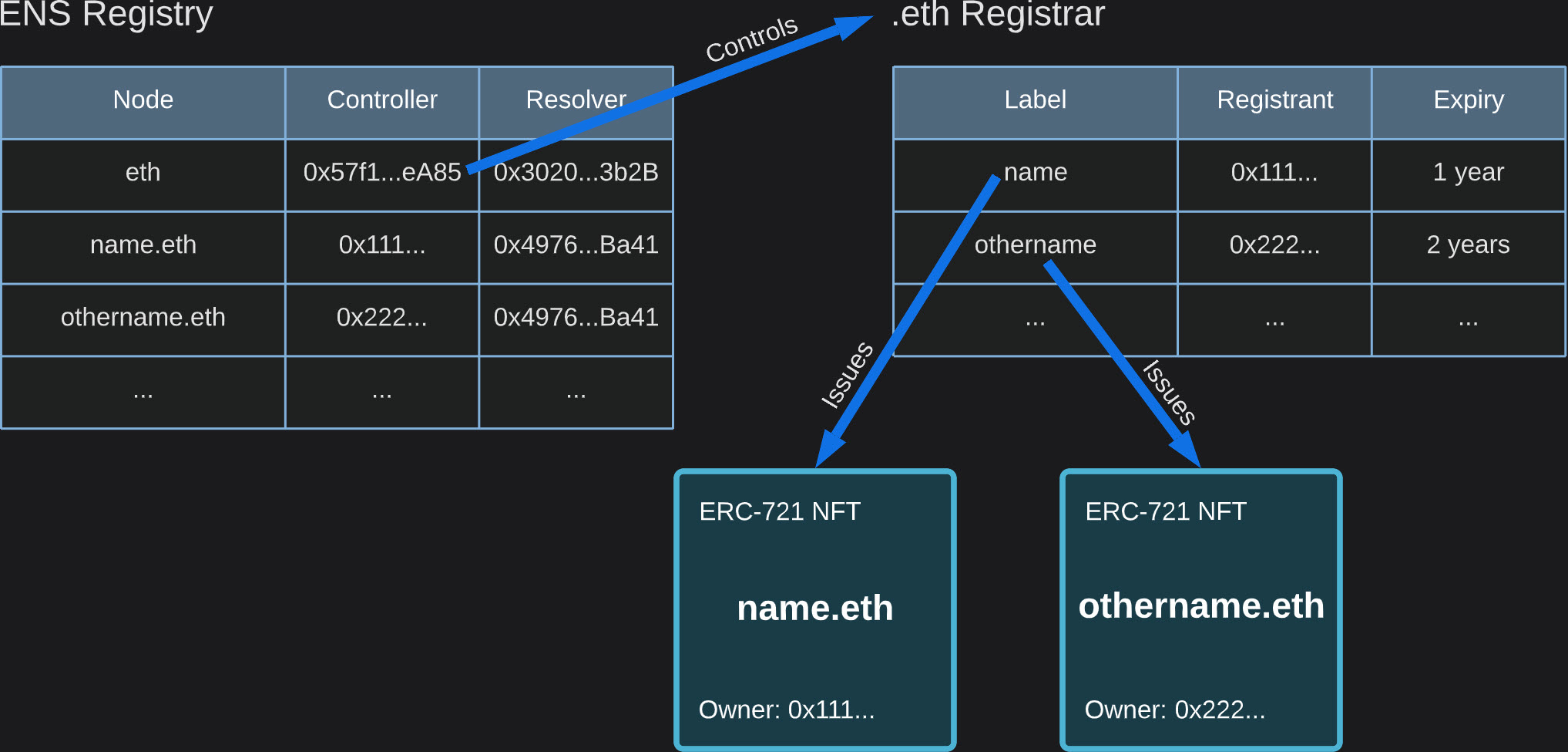 Docusaurus themed image