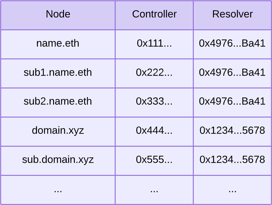 Docusaurus themed image
