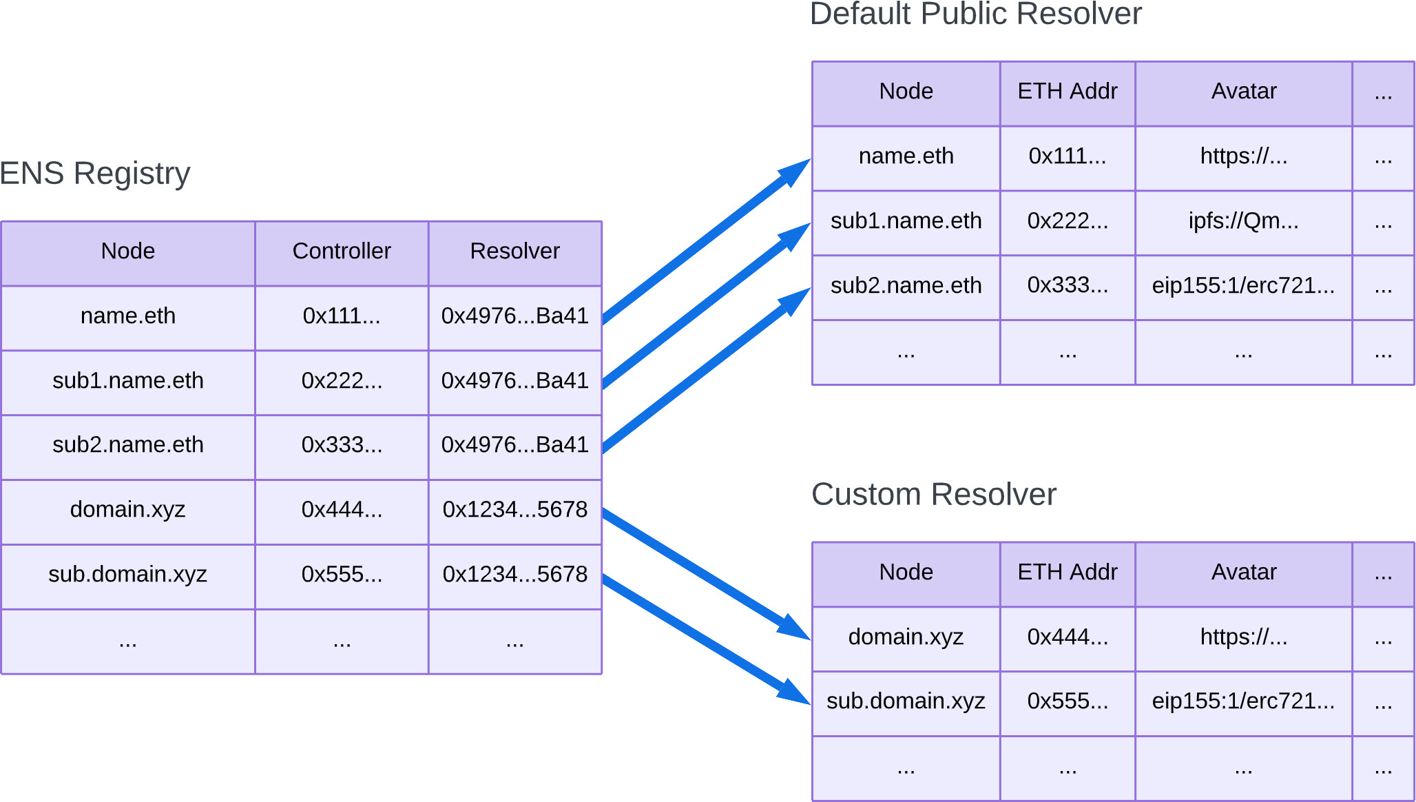 Docusaurus themed image