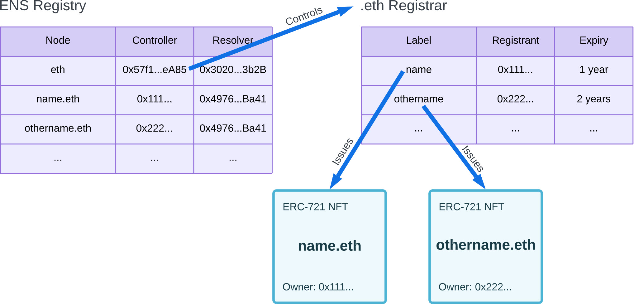 Docusaurus themed image