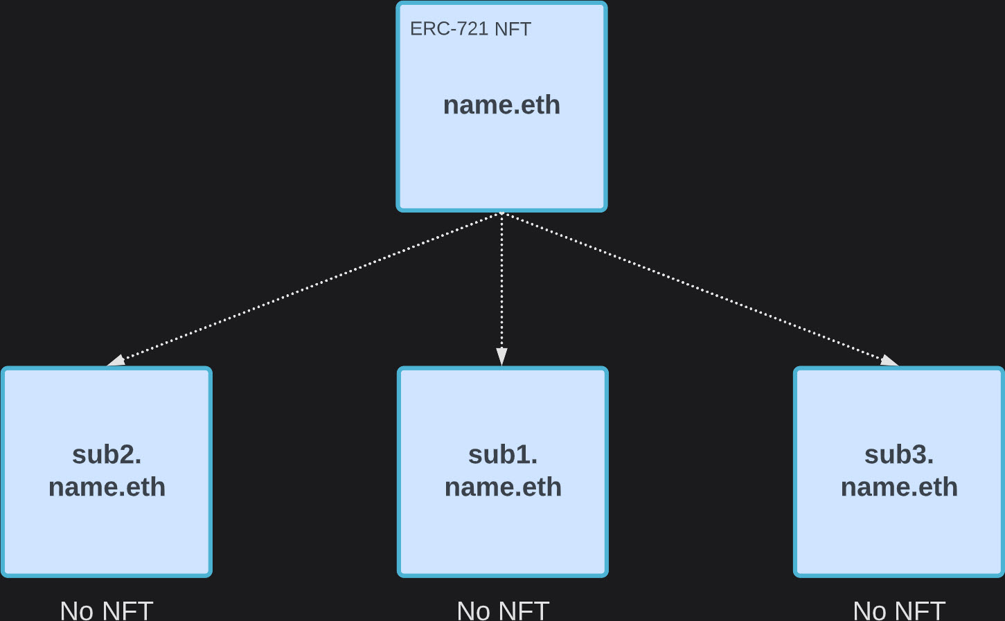 Docusaurus themed image