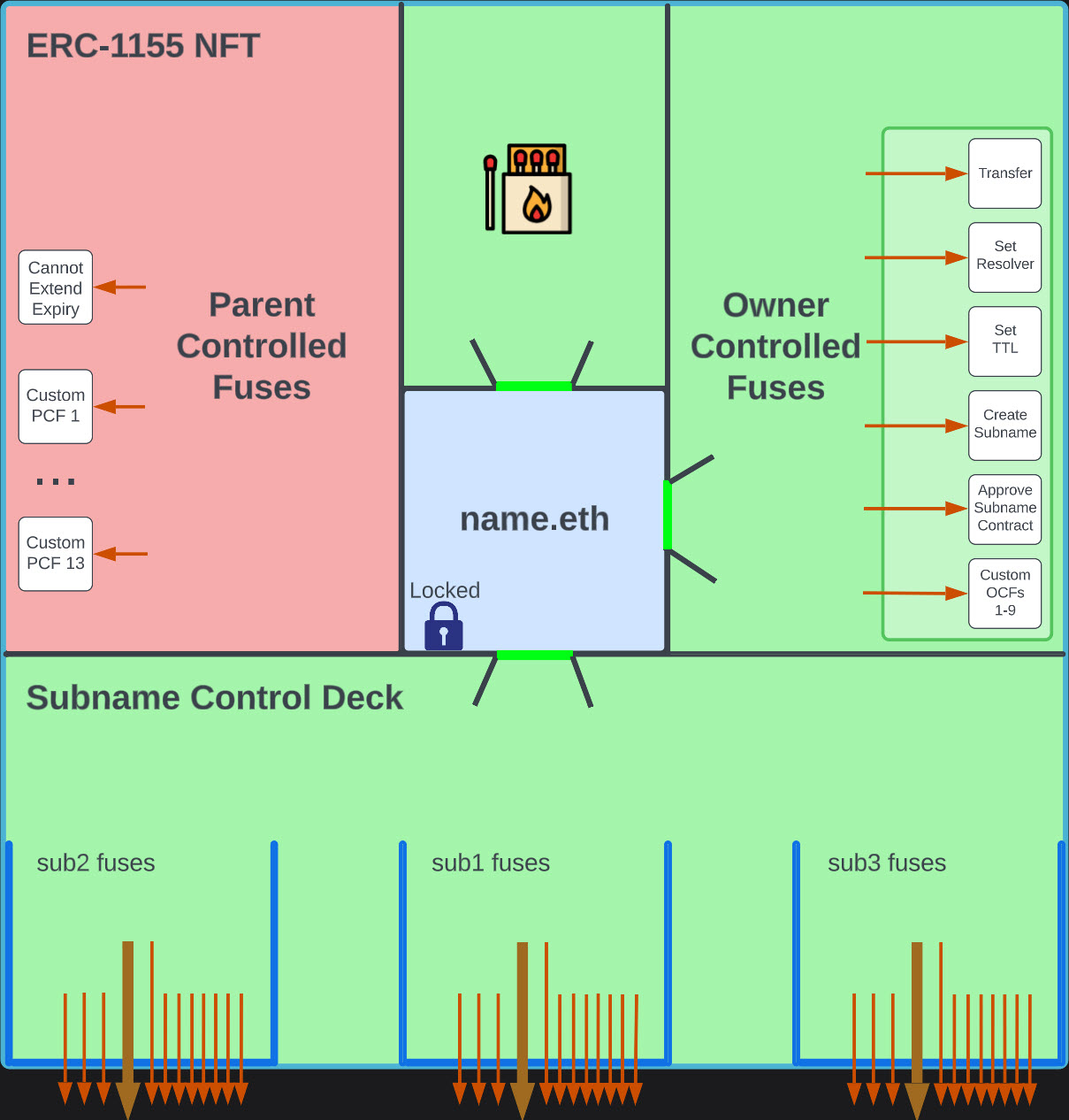Docusaurus themed image
